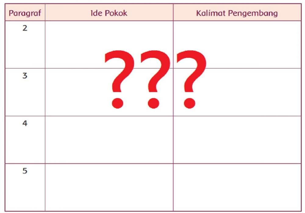 Paragraf ide pokok dan kalimat pengembang organ gerak manusia dan hewan