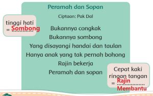 Temukan Kata-Kata yang Artinya Sama dengan Ungkapan Kunci Jawaban Tema 1 Kelas 2 Halaman 20