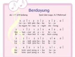 Apa Isi Lagu yang Telah Kamu Nyanyikan? Bagaimana Cara Kamu Menyanyikannya? Tema 2 Kelas 2 SD