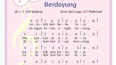 Apa Isi Lagu yang Telah Kamu Nyanyikan Bagaimana Cara Kamu Menyanyikannya
