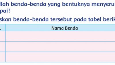 Carilah benda-benda yang bentuknya menyerupai simpai tema 2 kelas 2 halaman 18