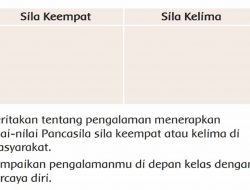 Ceritakan Tentang Pengalaman Menerapkan Nilai-Nilai Pancasila Sila Keempat atau Kelima Di Masyarakat