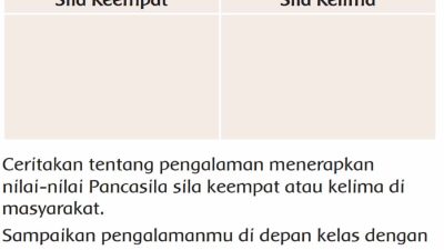 Ceritakan Tentang Pengalaman Menerapkan Nilai-Nilai Pancasila Sila Keempat atau Kelima Di Masyarakat