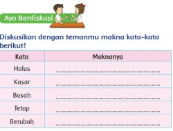 Diskusikan Dengan Temanmu Makna Kata-Kata Berikut Halus Kasar Basah Tetap Berubah! Kelas 2 Halaman 22