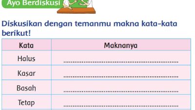Diskusikan Dengan Temanmu Makna Kata-Kata Berikut Halus Kasar Basah Tetap Berubah! Kelas 2 Halaman 22