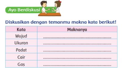 Diskusikan dengan temanmu makna kata berikut! Wujud, Ukuran, Padat, Cair, Gas