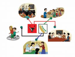 Hubungkan Gambar Pengamalan Sila Pancasila dengan Sila Pancasila yang Sesuai! Halaman 177 Kelas 2