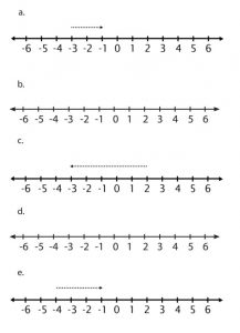 Buatlah Pernyataan yang Sesuai dengan Masing-Masing Garis Bilangan Berikut! Jawaban Matematika Kelas 6