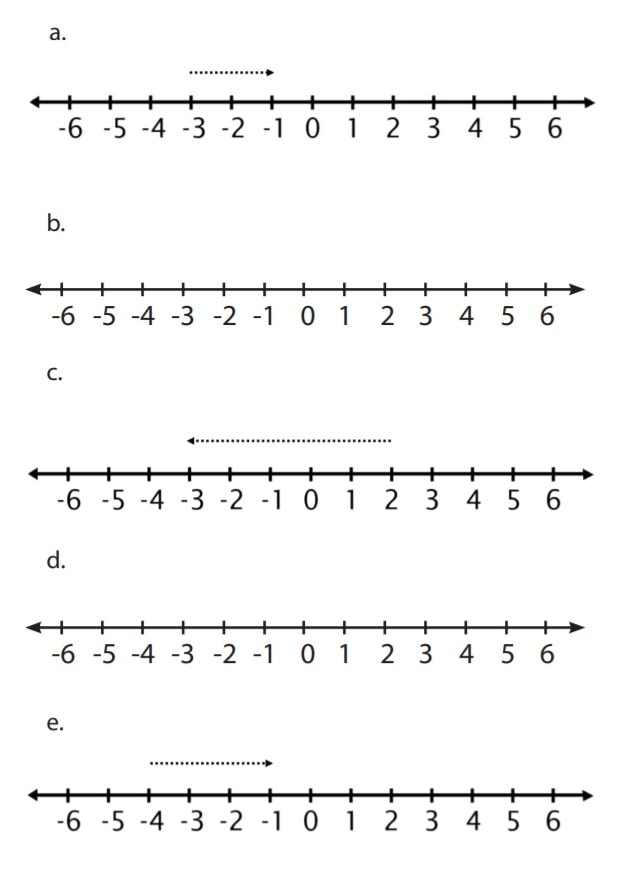 Kunci Jawaban Matematika Kelas 6 Halaman 11 Buatlah pernyataan yang sesuai garis bilangan berikut