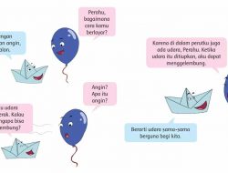 Kunci Jawaban Tema 2 Kelas 2 Halaman 37 38 39 40 41 42 43 Pembelajaran 5 Subtema 1 Bermain di Lingkungan Rumah Buku Tematik Siswa