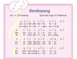 Kunci Jawaban Tema 2 Kelas 2 Halaman 4 5 6 7 8 9 10 Subtema 1 Bermain di Lingkungan Rumah Pembelajaran 1 Buku Tematik