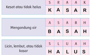 Susunlah huruf-huruf berikut hingga membentuk kata yang dimaksud