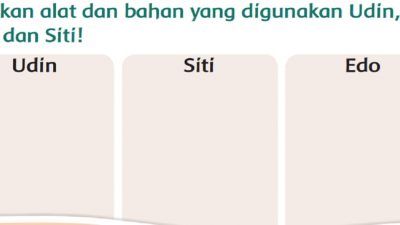 Tuliskan Alat dan Bahan yang Digunakan Udin, Edo, dan Siti! Tema 1 Kelas 2 Halaman 144