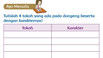 Tulislah 4 Tokoh yang Ada Pada Dongeng Beserta dengan Karakternya Tema 2 Kelas 3 Halaman 30