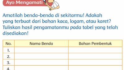 Amatilah Benda-Benda Di Sekitarmu! Adakah yang Terbuat Dari Bahan Kaca, Logam, Atau Karet