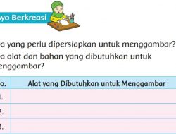 Apa yang Perlu Dipersiapkan untuk Menggambar? Apa Alat dan Bahan yang dibutuhkan?