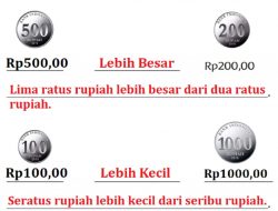 Bandingkan Pecahan Mata Uang Berikut Tema 3 Kelas 2 Halaman 8 Jawaban Soal