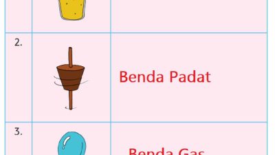 Berdasarkan pengamatan yang dilakukan kelompokkanlah benda berikut berdasarkan wujudnya kelas 2 halaman 126