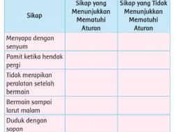 Jawab: Berilah Tanda Centang (✓) Sikap Mematuhi Aturan! Kelas 2 Halaman 99