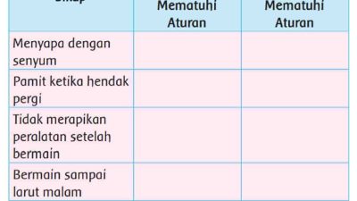 Berilah tanda centang (✓) pada sikap yang menunjukkan mematuhi aturan dan tanda silang (x) untuk sikap yang tidak menunjukkan mematuhi aturan.