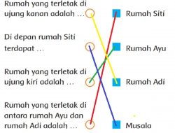 Hubungkan dengan Garis Kalimat Berikut yang Sesuai Jawaban di Sebelah Kanan Berdasarkan Denah