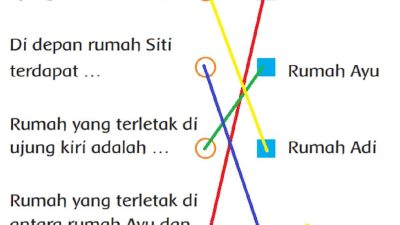 Hubungkan dengan garis. Hubungkan kalimat berikut yang sesuai dengan jawaban di sebelah kanan tema 3 kelas 2 halaman 6