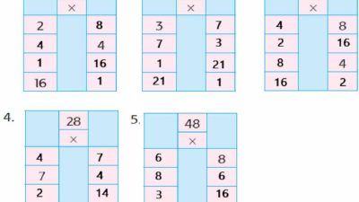 Isilah Titik-Titik Berikut dengan Bilangan yang Tepat! Halaman 89 Kelas 2 SD