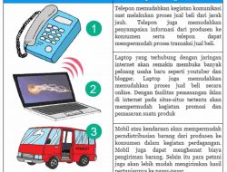 Jawaban Penemuan Dampak di Bidang Ekonomi Kunci  Tema 3 Kelas 6 Halaman 144