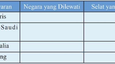Rute Pelayaran, Negara dan Selat yang Dilewati Tugas IPS Kelas 7 Semester 1