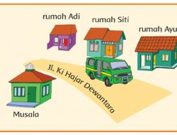 Jawab: Siapakah yang Tinggal Di Sebelah Kanan Rumah Siti Kelas 2 Halaman 5