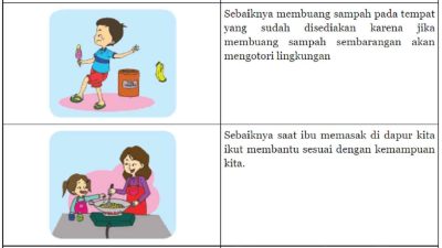 Tuliskan pendapatmu berdasarkan gambar berikut! tema 2 kelas 2 halaman 104