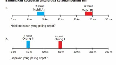 Kunci Jawaban Matematika Kelas 5 Halaman 60 Bandingkan kecepatan antara dua kejadian berikut ini
