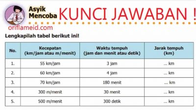 Kunci jawaban Matematika kelas 5 halaman 61 62 Sebuah sepeda motor melaju dari kota A ke kota B selama 2 jam