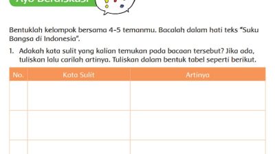 Adakah Kata Sulit yang Kalian Temukan Pada Bacaan Suku Bangsa di Indonesia Tersebut