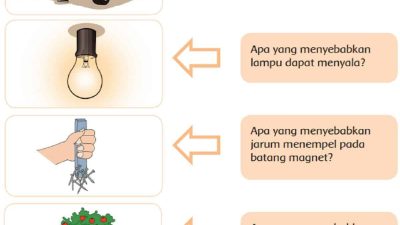 Apa yang Menyebabkan Mobil pada Gambar Di Samping Dapat Bergerak Tema 7 Kelas 4 Halaman 6