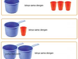 Kunci Jawaban Matematika Kelas 5 Halaman 143 dan 144 Gambarlah Wadah Atau Tempat yang Sesuai