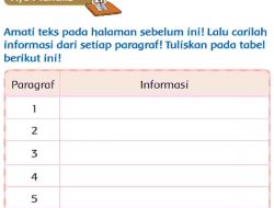Amati Teks Pada Halaman Sebelum Ini Lalu Carilah Informasi Dari Setiap Paragraf Tuliskan Pada Tabel Berikut