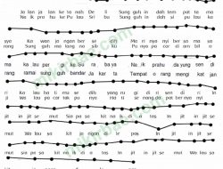 Jawab: Amatilah Teks Lagu Injit-Injit Semut Identifikasi Tinggi Rendah Nada Dari Notasi Angka Lagu Di Depan Tema 8 Kelas 4 Halaman 50
