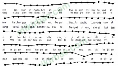 Jawab: Amatilah Teks Lagu Injit-Injit Semut Identifikasi Tinggi Rendah Nada Dari Notasi Angka Lagu Di Depan Tema 8 Kelas 4 Halaman 50