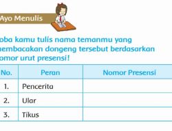 Jawab: Coba Kamu Tulis Nama Temanmu yang Membacakan Dongeng Tersebut Berdasarkan Nomor Urut Presensi