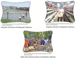 Jawaban Apa Saja Jenis Pekerjaan yang Terkait dengan Kegiatan Ekonomi di Kabupaten Tabanan Tema 8 Kelas 4 Halaman 36