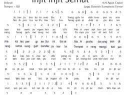 Jelaskan Tempo dan Tinggi Rendah Nada dalam Lagu Tersebut Kunci Jawaban Tema 8 Kelas 4 Halaman 51