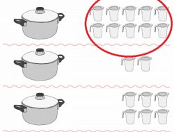 Jawaban Jika Air Di Gelas Dituangkan Ke dalam Panci Lingkari Volume Air yang Lebih Banyak Tema 7 Kelas 3 Halaman 55