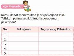 Kamu Dapat Menemukan Jenis Pekerjaan Lain Tuliskan Paling Sedikit Lima Keberagaman dan Tugas yang Dilakukan