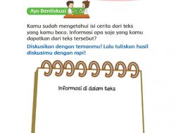 Kamu Sudah Mengetahui Isi Cerita Dari Teks yang Kamu Baca Informasi Apa Saja yang Kamu Dapatkan di dalam Teks Halaman 77 Tema 7 Kelas 3