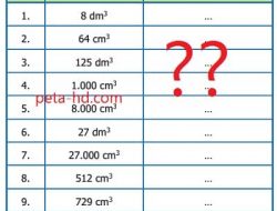 Kunci Jawaban Matematika Kelas 5 Halaman 164 165 dengan Caranya