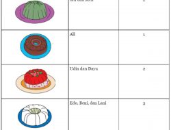 Lengkapilah Tabel Berikut Berdasarkan Warna Kesukaan Teman Sekelas Tema 7 Kelas 2 Halaman 25