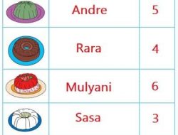 Lengkapilah Tabel Berikut Berdasarkan Warna Kesukaan Teman Sekelas Tema 7 Kelas 2 Halaman 25