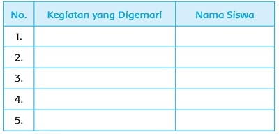Tabel Kegiatan yang Digemari dan Nama Siswa Tema 7 Kelas 2