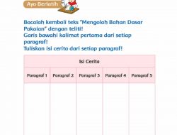 Tuliskan Isi Cerita Dari Setiap Paragraf Mengolah Bahan Dasar Pakaian Bacalah Kembali Teks dengan Teliti Garis Bawahi Kalimat